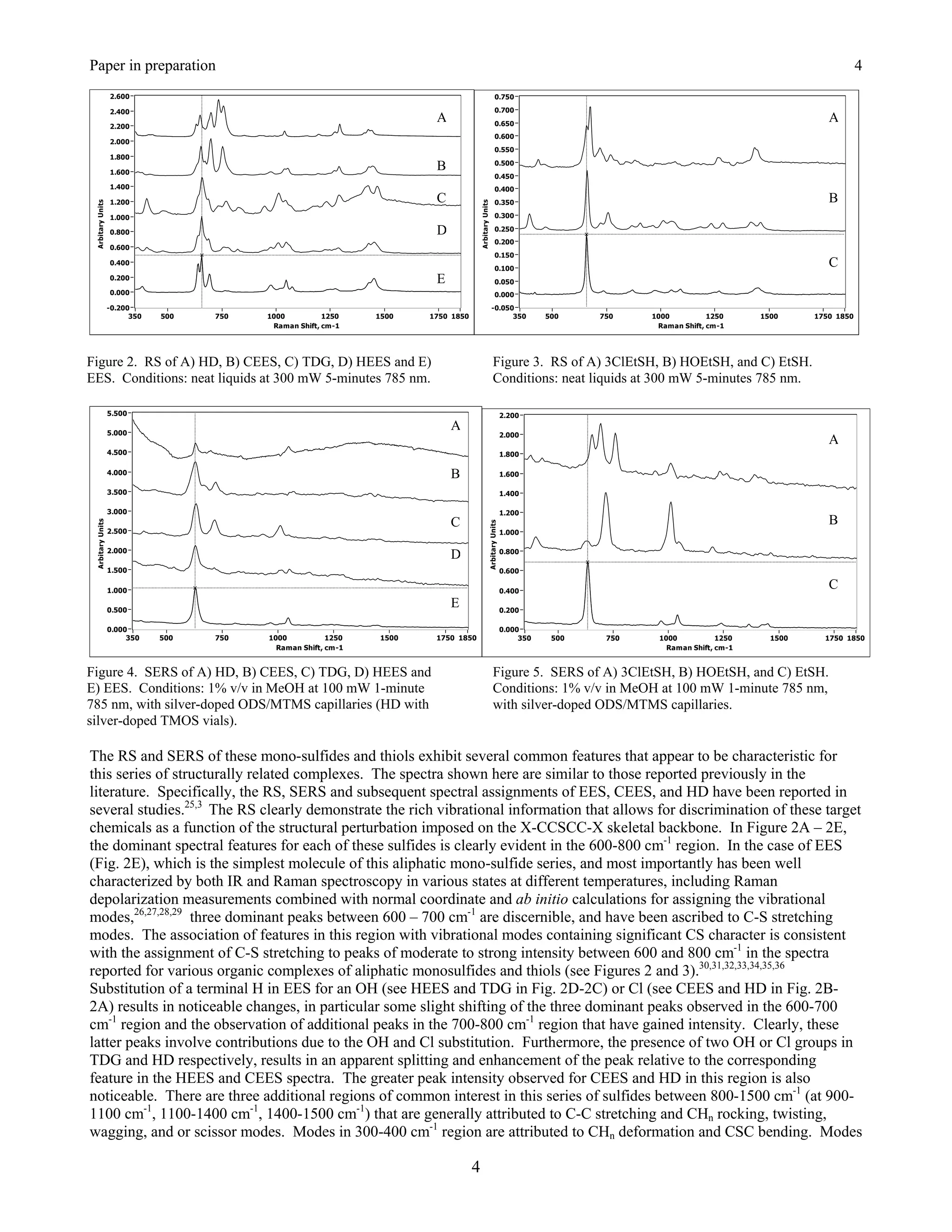 Paper in preparation                                                                                                                               4
   2.600                                                                    0.750

   2.400                                                                    0.700
                                                             A              0.650
                                                                                                                                          A
   2.200
                                                                            0.600
   2.000
                                                                            0.550
   1.800

   1.600
                                                             B              0.500
                                                                            0.450
   1.400                                                                    0.400
   1.200                                                     C              0.350                                                         B
   1.000                                                                    0.300

   0.800                                                     D              0.250
                                                                            0.200
   0.600
                                                                            0.150
   0.400
                                                                            0.100
                                                                                                                                          C
   0.200                                                     E              0.050
   0.000                                                                    0.000
   -0.200                                                                   -0.050
         350   500   750     1000          1250     1500    1750 1850             350    500    750    1000          1250     1500     1750 1850
                              Raman Shift, cm-1                                                         Raman Shift, cm-1




Figure 2. RS of A) HD, B) CEES, C) TDG, D) HEES and E)                      Figure 3. RS of A) 3ClEtSH, B) HOEtSH, and C) EtSH.
EES. Conditions: neat liquids at 300 mW 5-minutes 785 nm.                   Conditions: neat liquids at 300 mW 5-minutes 785 nm.

   5.500                                                                      2.200

   5.000
                                                                 A
                                                                              2.000
                                                                                                                                          A
   4.500                                                                      1.800

   4.000                                                         B            1.600

   3.500                                                                      1.400

   3.000                                                                      1.200
                                                                 C                                                                        B
   2.500                                                                      1.000

   2.000
                                                                 D            0.800

   1.500                                                                      0.600

   1.000                                                                      0.400
                                                                                                                                          C
   0.500
                                                                 E            0.200

   0.000                                                                      0.000
        350    500   750      1000           1250    1500    1750 1850             350    500    750    1000           1250     1500     1750 1850
                                Raman Shift, cm-1                                                         Raman Shift, cm-1


Figure 4. SERS of A) HD, B) CEES, C) TDG, D) HEES and                       Figure 5. SERS of A) 3ClEtSH, B) HOEtSH, and C) EtSH.
E) EES. Conditions: 1% v/v in MeOH at 100 mW 1-minute                       Conditions: 1% v/v in MeOH at 100 mW 1-minute 785 nm,
785 nm, with silver-doped ODS/MTMS capillaries (HD with                     with silver-doped ODS/MTMS capillaries.
silver-doped TMOS vials).

The RS and SERS of these mono-sulfides and thiols exhibit several common features that appear to be characteristic for
this series of structurally related complexes. The spectra shown here are similar to those reported previously in the
literature. Specifically, the RS, SERS and subsequent spectral assignments of EES, CEES, and HD have been reported in
several studies.25,3 The RS clearly demonstrate the rich vibrational information that allows for discrimination of these target
chemicals as a function of the structural perturbation imposed on the X-CCSCC-X skeletal backbone. In Figure 2A – 2E,
the dominant spectral features for each of these sulfides is clearly evident in the 600-800 cm-1 region. In the case of EES
(Fig. 2E), which is the simplest molecule of this aliphatic mono-sulfide series, and most importantly has been well
characterized by both IR and Raman spectroscopy in various states at different temperatures, including Raman
depolarization measurements combined with normal coordinate and ab initio calculations for assigning the vibrational
modes,26,27,28,29 three dominant peaks between 600 – 700 cm-1 are discernible, and have been ascribed to C-S stretching
modes. The association of features in this region with vibrational modes containing significant CS character is consistent
with the assignment of C-S stretching to peaks of moderate to strong intensity between 600 and 800 cm-1 in the spectra
reported for various organic complexes of aliphatic monosulfides and thiols (see Figures 2 and 3).30,31,32,33,34,35,36
Substitution of a terminal H in EES for an OH (see HEES and TDG in Fig. 2D-2C) or Cl (see CEES and HD in Fig. 2B-
2A) results in noticeable changes, in particular some slight shifting of the three dominant peaks observed in the 600-700
cm-1 region and the observation of additional peaks in the 700-800 cm-1 region that have gained intensity. Clearly, these
latter peaks involve contributions due to the OH and Cl substitution. Furthermore, the presence of two OH or Cl groups in
TDG and HD respectively, results in an apparent splitting and enhancement of the peak relative to the corresponding
feature in the HEES and CEES spectra. The greater peak intensity observed for CEES and HD in this region is also
noticeable. There are three additional regions of common interest in this series of sulfides between 800-1500 cm-1 (at 900-
1100 cm-1, 1100-1400 cm-1, 1400-1500 cm-1) that are generally attributed to C-C stretching and CHn rocking, twisting,
wagging, and or scissor modes. Modes in 300-400 cm-1 region are attributed to CHn deformation and CSC bending. Modes

                                                                        4
 
