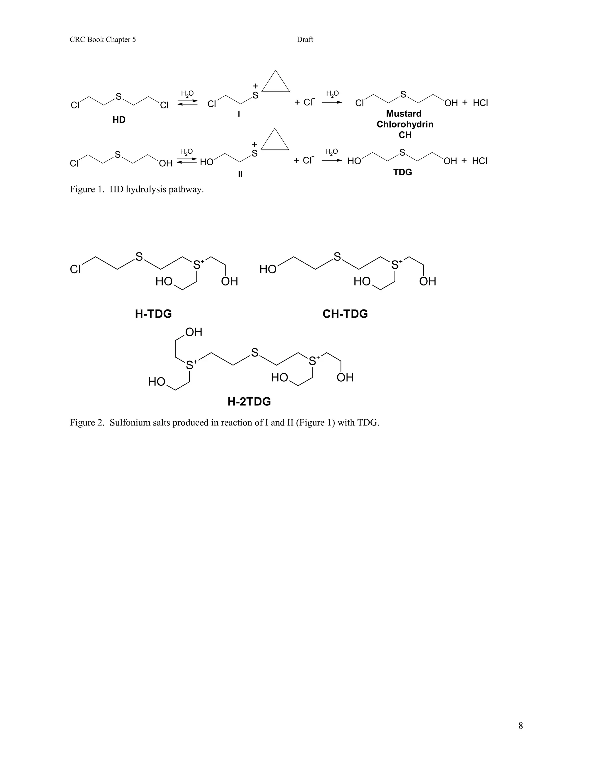 CRC Book Chapter 5                                           Draft




                                                  +
            S               H2O                   S                  H2O             S
Cl                     Cl              Cl                   + Cl-           Cl                  OH + HCl
                                             I                                     Mustard
           HD                                                                    Chlorohydrin
                                                                                     CH
                                                  +
            S               H2O                   S              -
                                                                     H2O             S
Cl                    OH              HO                    + Cl           HO                   OH + HCl
                                             II                                     TDG
Figure 1. HD hydrolysis pathway.




                 S                                                    S
Cl                                S+                  HO                            S+
                     HO                     OH                             HO             OH

                 H-TDG                                               CH-TDG
                             OH
                                                  S
                             S    +                             S+
                     HO                                HO              OH

                                            H-2TDG
Figure 2. Sulfonium salts produced in reaction of I and II (Figure 1) with TDG.




                                                                                                           8
 