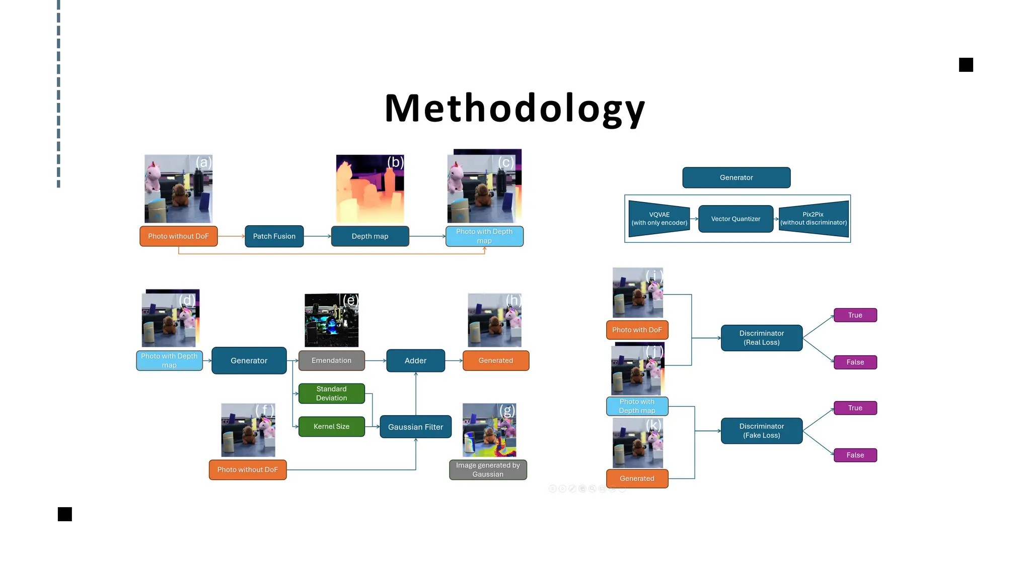 Methodology
 