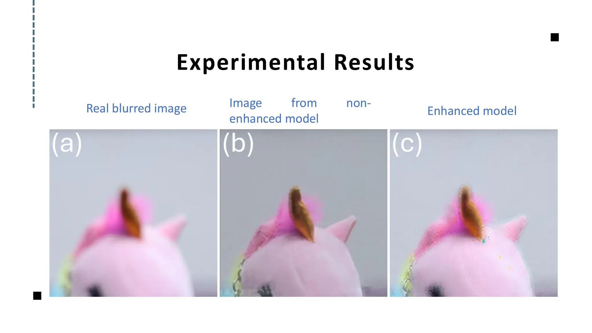Experimental Results
Real blurred image Image from non-
enhanced model
Enhanced model
 