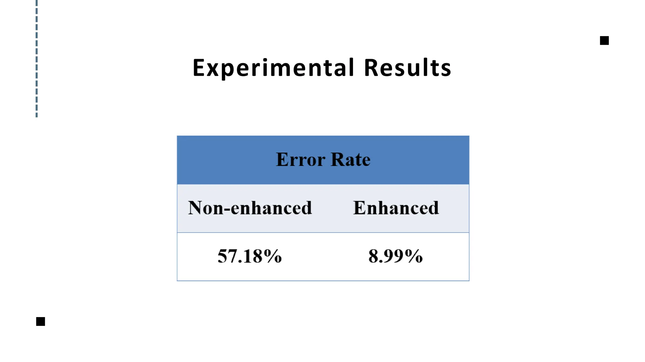Experimental Results
 