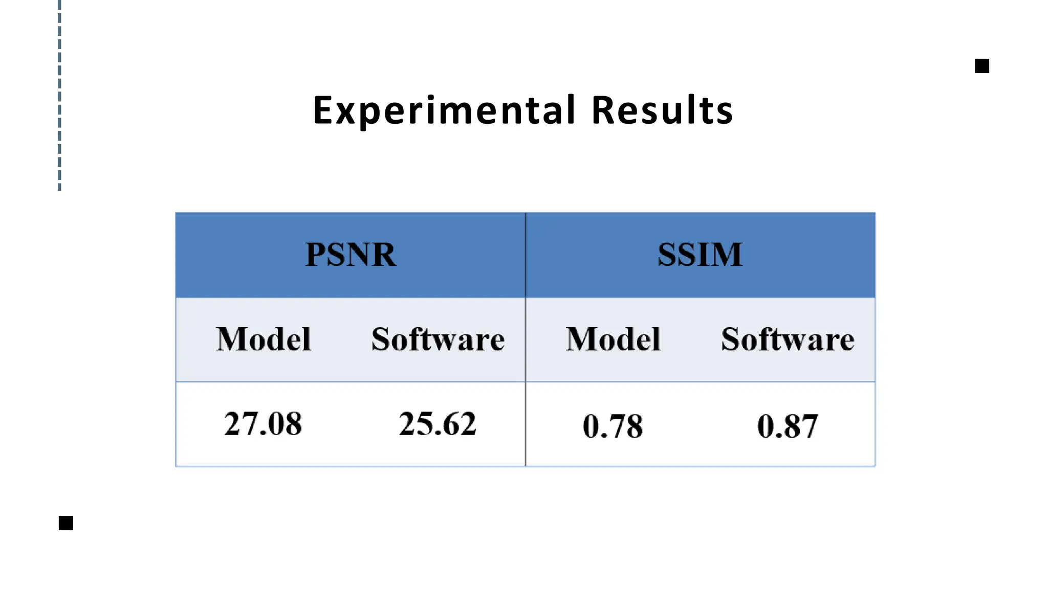 Experimental Results
 