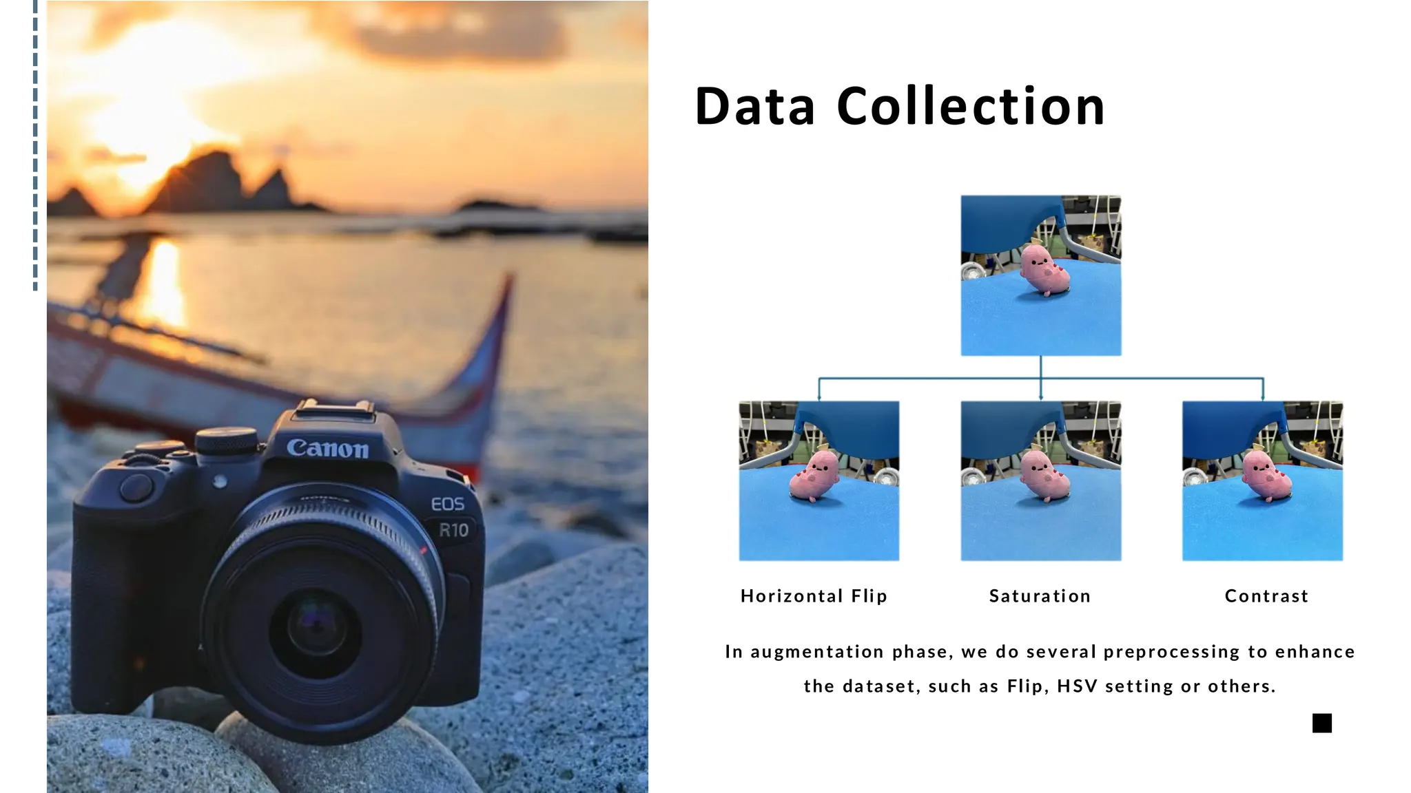 Data Collection
In augmentation phase, we do severa l preprocessing to enhance
the da ta set, such as Flip, HSV setting or others.
Horizontal Fli p Satura ti on Contrast
 