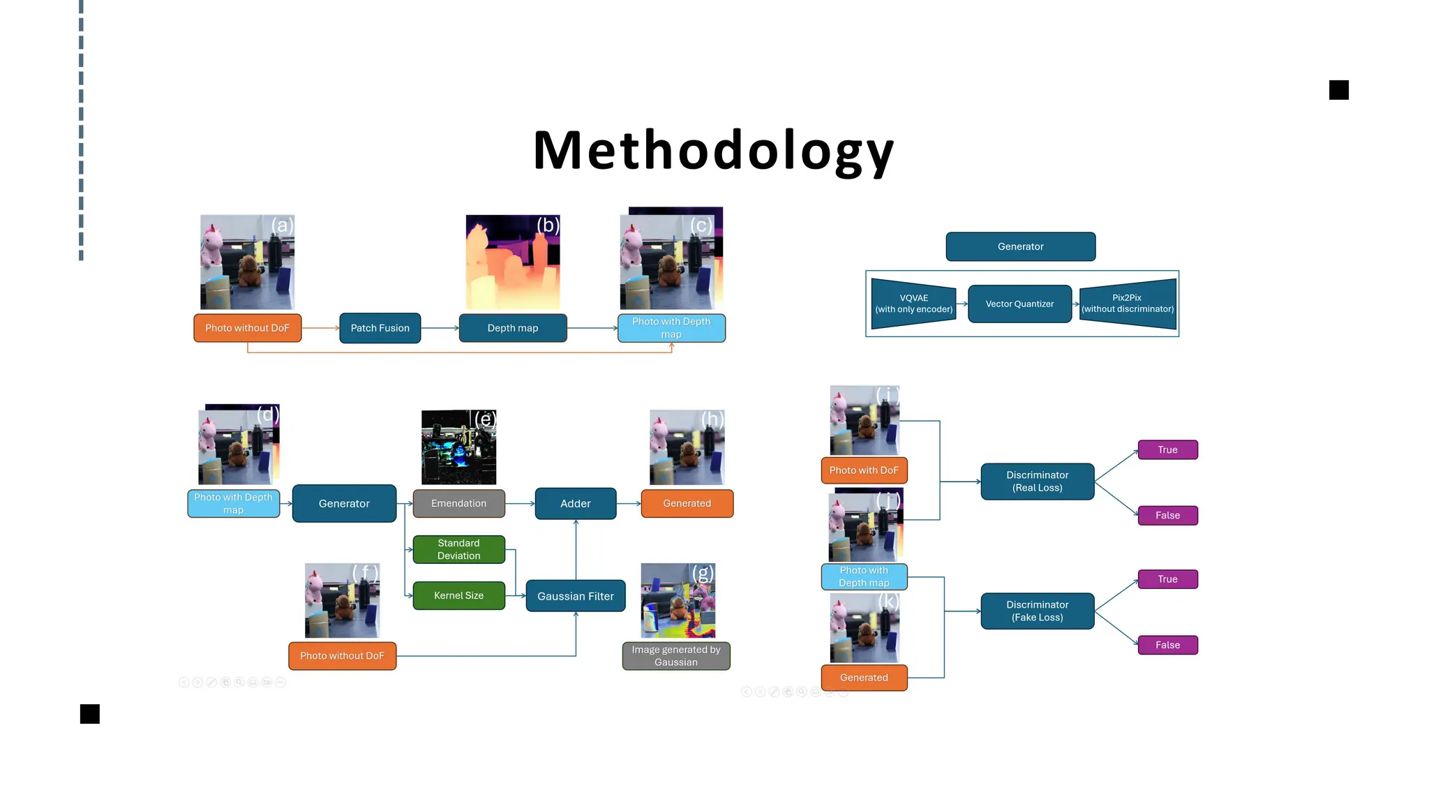 Methodology
 
