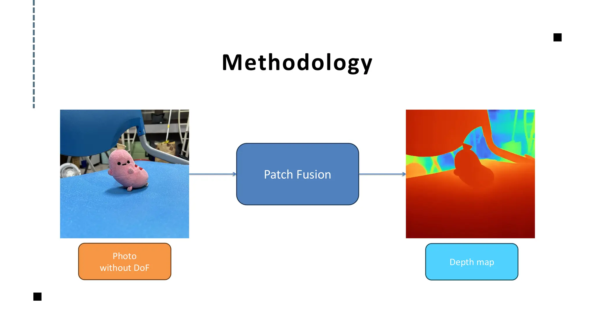 Methodology
Photo
without DoF
Patch Fusion
Depth map
 