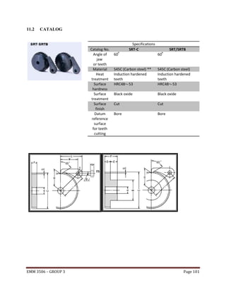 11.2

CATALOG

Catalog No.
Angle of
jaw
or teeth
Material
Heat
treatment
Surface
hardness
Surface
treatment
Surface
finish
Datum
reference
surface
for teeth
cutting

EMM 3506 – GROUP 3

Specifications
SRT-C

SRT/SRTB

60

60

S45C (Carbon steel) **
Induction hardened
teeth
HRC48 53

S45C (Carbon steel)
Induction hardened
teeth
HRC48 53

Black oxide

Black oxide

Cut

Cut

Bore

Bore

Page 101

 