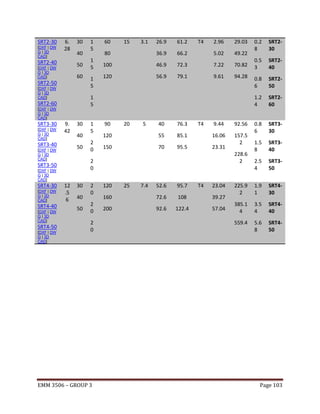 SRT2-30
[DXF | DW
G | 3D
CAD]

6.
28

SRT2-40

30
40
50

[DXF | DW
G | 3D
CAD]

60

SRT2-50
[DXF | DW
G | 3D
CAD]
[DXF | DW
G | 3D
CAD]
[DXF | DW
G | 3D
CAD]

9.
42

SRT3-40

30
40
50

[DXF | DW
G | 3D
CAD]
[DXF | DW
G | 3D
CAD]
[DXF | DW
G | 3D
CAD]

SRT4-40
[DXF | DW
G | 3D
CAD]

SRT4-50
[DXF | DW
G | 3D
CAD]

1
5

15

3.1

26.9

61.2

80

36.9

100
120

T4

2.96

29.03

66.2

5.02

49.22

46.9

72.3

7.22

70.82

56.9

79.1

9.61

94.28

0.2
8

SRT230

0.5
3

SRT240

0.8
6

SRT250

1.2
4

1
5
2
0

90

20

5

40

76.3

120

55

150

70

T4

SRT260

0.8
6

SRT330

1.5
8

SRT340

2.5
4

SRT350

225.9
2

1.9
1

SRT430

385.1
4

3.5
4

SRT440

559.4

5.6
8

SRT450

9.44

92.56

85.1

16.06

95.5

23.31

157.5
2
228.6
2

2
0

SRT3-50

SRT4-30

1
5

60

1
5

SRT2-60

SRT3-30

1
5

12
.5
6

30
40
50

2
0
2
0
2
0

EMM 3506 – GROUP 3

120

25

7.4

52.6

95.7

T4

23.04

160

72.6

108

39.27

200

92.6

122.4

57.04

Page 103

 
