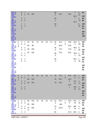 [DXF | D
WG | 3D
CAD]

8
0
9
0

[DXF | D
WG | 3D
CAD]

SRTB1
-90
[DXF | D
WG | 3D
CAD]

1
5

43.
4

1
0
0

SRTB1
-80

1
5

1
5

48.
4

50

38.
4

100

62.2

4.02

7
34.4
7
39.4

0.
61
0.
73
0.
87

[DXF | D
WG | 3D
CAD]

[DXF | D
WG | 3D
CAD]

6.
2
8

SRTB2
-50

1
5

4
0

1
5
1
5

6
0

[DXF | D
WG | 3D
CAD]

3
0

5
0

SRTB2
-40

50

60

60

80

1
5

60

14

29

3.1

26.
9
36.
9

100

65

15

120

46.
9

61.2

2.96
5.02

72.3

7.22

79.1

9.61

56.
9

29.0
3

0.
48

49.2
2

0.
82

70.8
2

1.
14

94.2
8

66.2

T
9

1.
59

[DXF | D
WG | 3D
CAD]

[DXF | D
WG | 3D
CAD]

[DXF | D
WG | 3D
CAD]

9.
4
2

[DXF | D
WG | 3D
CAD]

3
0

1
5

4
0

2
0

5
0

SRTB3
-40

75

90

80
85

20

16

36

5

40

76.3

120

55

85.1

150

70

T
9

95.5

2
0

9.44
16.0
6
23.3
1

92.5
6

1.
4

157.
52

2.
17

228.
62

3.
21

[DXF | D
WG | 3D
CAD]

[DXF | D
WG | 3D
CAD]

SRTB4
-40
[DXF | D

SRT
B230
SRT
B240
SRT
B250

SRT
B330
SRT
B340
SRT
B350

SRTB3
-50

SRTB4
-30

SRT
B190

SRT
B260

SRTB2
-60

SRTB3
-30

SRT
B180

SRT
B1100

SRTB1
-100

SRTB2
-30

60

1
2.
5
6

3
0

2
0

4
0

2
0

5

90

120

90

160

10
0

200

2

EMM 3506 – GROUP 3

25

18

43

7.4

52.
6
72.
6
92.

95.7
108
122.4

T
9

23.0
4

225.
92

2.
76

39.2
7

385.
14

4.
4

57.0

559.

6.

SRT
B430
SRT
B440

Page 105

 