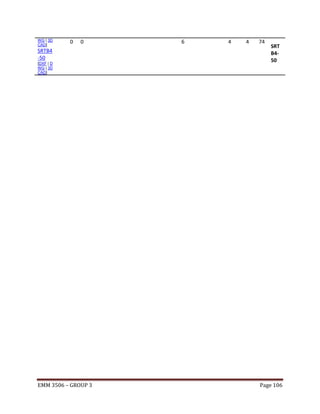 WG | 3D
CAD]

0

0

SRTB4
-50
[DXF | D
WG | 3D
CAD]

EMM 3506 – GROUP 3

6

4

4

74

SRT
B450

Page 106

 