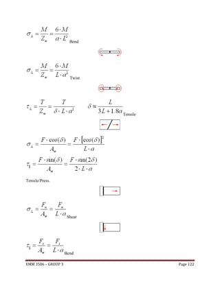Bend

Twist

Tensile

Tensile/Press.

Shear

Bend
EMM 3506 – GROUP 3

Page 122

 