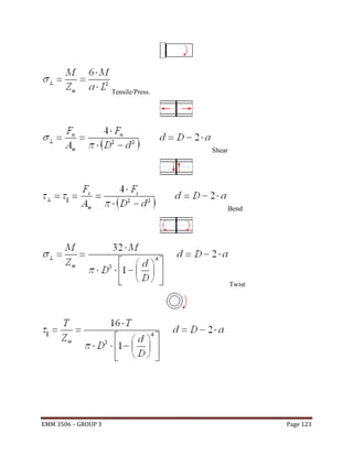 Tensile/Press.

Shear

Bend

Twist

EMM 3506 – GROUP 3

Page 123

 