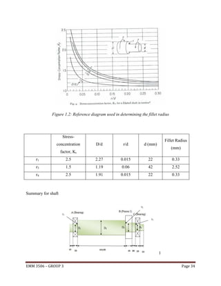 Figure 1.2: Reference diagram used in determining the fillet radius

Stressconcentration

D/d

r/d

Fillet Radius

d (mm)

(mm)

factor, Kt
r1

2.5

2.27

0.015

22

0.33

r3

1.5

1.19

0.06

42

2.52

r4

2.5

1.91

0.015

22

0.33

Summary for shaft

1
EMM 3506 – GROUP 3

Page 34

 