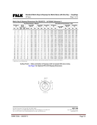 EMM 3506 – GROUP 3

Page 51

 