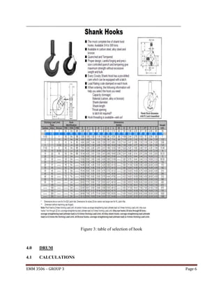Figure 3: table of selection of hook

4.0

DRUM

4.1

CALCULATIONS

EMM 3506 – GROUP 3

Page 6

 