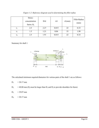 Figure 1.2: Reference diagram used in determining the fillet radius
Stressconcentration

D/d

r/d

d (mm)

factor, Kt

Fillet Radius
(mm)

r1

2.5

2.27

0.015

22

0.33

r3

1.5

1.21

0.06

33

1.98

r4

2.5

1.91

0.015

22

0.33

Summary for shaft 1

The calculated minimum required diameters for various parts of the shaft 1 are as follows:
D1

= 20.17 mm

D2

= 40.00 mm (D2 must be larger than D1 and D3 to provide shoulders for them)

D3

= 29.07 mm

D4

= 20.17 mm

EMM 3506 – GROUP 3

Page 61

 