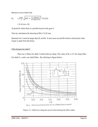 Moment is zero at both ends

D1

=[

( )

√( )

(

)

(

)

= 71.52 mm = D3

At point B, where there is a profile keyset at the gear 4.
Thus by calculation the theoretical Db is 73.62 mm
Diameter for 2 must be larger than D1 and D3. It also must exceed Db which is theoretical value
if gear is apart from the drum.

Fillet designs for shaft 2
There are 2 fillets for shaft 2 which both are sharp. The value of Kt is 2.5 for sharp fillet.
For shaft 3, r1 and r3 are shaft fillets. By referring to figure below,

Figure 3.1: Reference diagram used in determining the fillet radius

EMM 3506 – GROUP 3

Page 66

 
