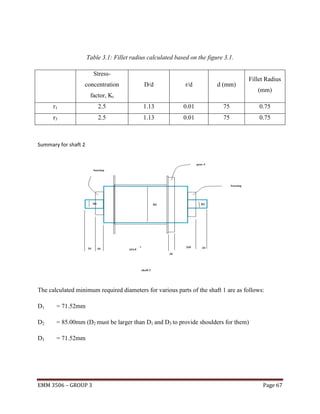 Table 3.1: Fillet radius calculated based on the figure 3.1.
Stressconcentration

D/d

r/d

d (mm)

Fillet Radius

factor, Kt

(mm)

r1

2.5

1.13

0.01

75

0.75

r3

2.5

1.13

0.01

75

0.75

Summary for shaft 2

The calculated minimum required diameters for various parts of the shaft 1 are as follows:
D1

= 71.52mm

D2

= 85.00mm (D2 must be larger than D1 and D3 to provide shoulders for them)

D3

= 71.52mm

EMM 3506 – GROUP 3

Page 67

 