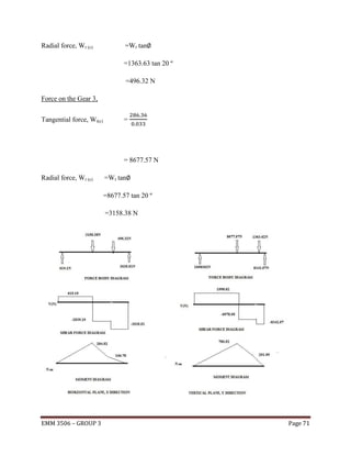 Radial force, Wr (c)

=Wt tan
=1363.63 tan 20 º
=496.32 N

Force on the Gear 3,
Tangential force, Wt(c)

=

= 8677.57 N
Radial force, Wr (c)

=Wt tan
=8677.57 tan 20 º
=3158.38 N

EMM 3506 – GROUP 3

Page 71

 
