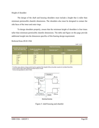 Height of shoulder:
The design of the shaft and housing shoulders must include a height that is taller than
minimum permissible chamfer dimensions. The shoulders also must be designed to contact the
side faces of the inner and outer rings.
To design shoulders properly, ensure that the minimum height of shoulders is four times
taller than minimum permissible chamfer dimensions. The table and figure on this page provide
additional insight into the dimension specifics of this bearing design requirement.
Referred from JIS B 1566

Figure 3: shaft housing and chamfer

EMM 3506 – GROUP 3

Page 89

 