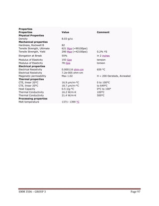 Properties
Properties
Physical Properties
Density
Mechanical properties
Hardness, Rockwell B
Tensile Strength, Ultimate
Tensile Strength, Yield

Value

Comment

8.03 g/cc
82
621 Mpa (=90100psi)
290 Mpa (=42100psi)

0.2% YS

Elongation at Break

55%

in 2 inches

Modulus of Elasticity
Modulus of Elasticity
Electrical properties
Electrical Resistivity
Electrical Resistivity
Magenetic permeability
Thermal properties
CTE, linear 20°C
CTE, linear 20°C
Heat Capacity
Thermal Conductivity
Thermal Conductivity
Processing properties
Melt temperature

193 Gpa
78 Gpa

tension
torsion

0.000116 ohm-cm
7.2e-005 ohm-cm
Max 1.02

659 °C

16.9 µm/m-°C
18.7 µm/m-°C
0.5 J/g-°C
16.2 W/m-K
21.4 W/m-K

0 to 100°C
to 649°C
0°C to 100°
100°C
500°C

EMM 3506 – GROUP 3

H = 200 Oersteds, Annealed

1371- 1399 °C

Page 97

 
