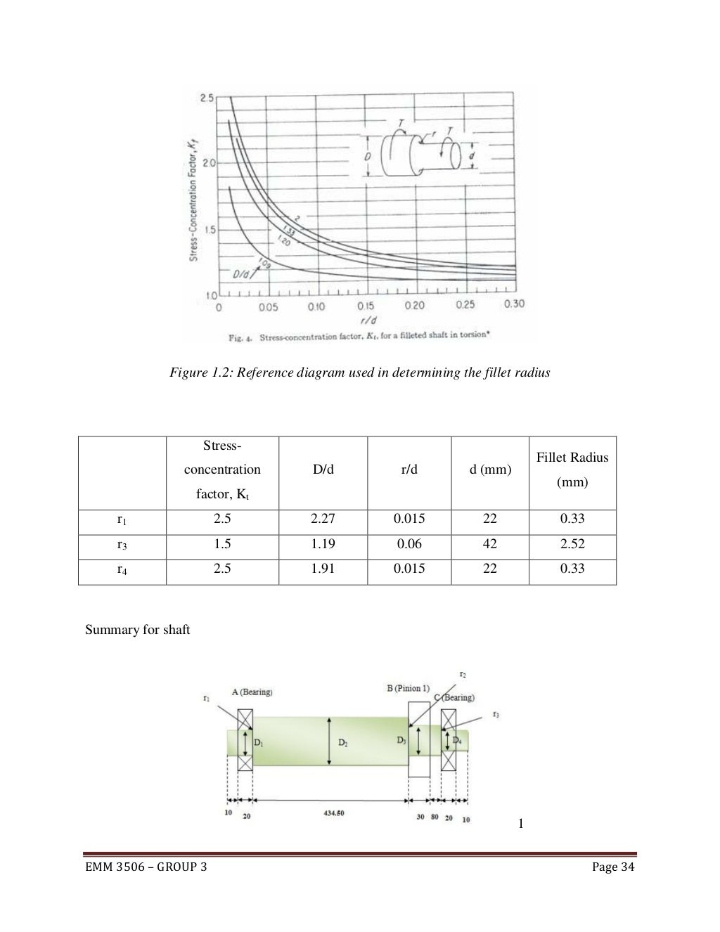 introduction, drawing, calculation for winch design
