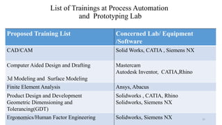 MECHATRONICS LAB Final report feb 7 | PDF