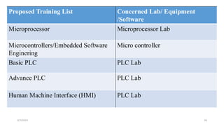 MECHATRONICS LAB Final report feb 7 | PDF