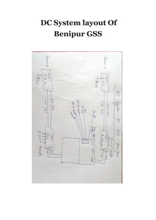 Bp Gss Computer System BSPTCL GAT FINAL_REPORT_On 132.33 kv gss_ | PDF