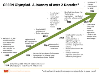 Final Report Green Olympiad 2021-22_sent to DG_1.3.22.pptx