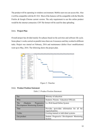 Final Year Project | PDF