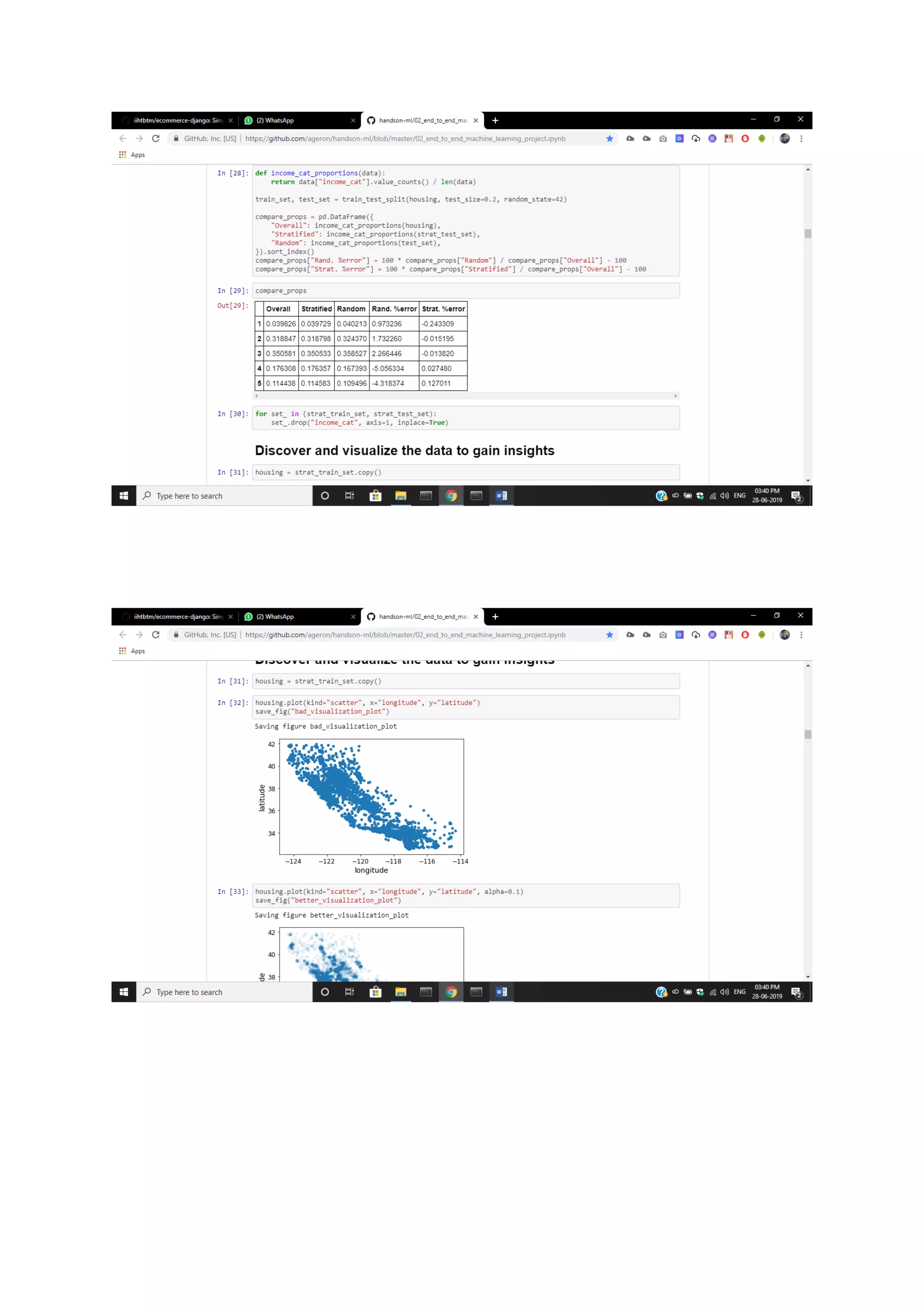 Final report housing Python Project report | PDF