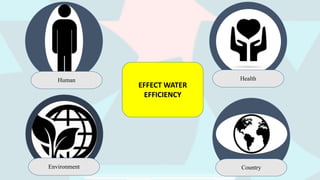 EFFECT WATER
EFFICIENCY
Human Health
Environment Country
 