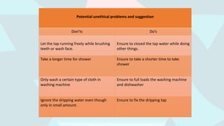 Potential unethical problems and suggestion
Don’ts Do’s
Let the tap running freely while brushing
teeth or wash face.
Ensure to closed the tap water while doing
other things.
Take a longer time for shower Ensure to take a shorter time to take
shower
Only wash a certain type of cloth in
washing machine
Ensure to full loads the washing machine
and dishwasher
Ignore the dripping water even though
only in small amount.
Ensure to fix the dripping tap
 