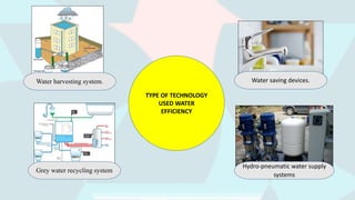 TYPE OF TECHNOLOGY
USED WATER
EFFICIENCY
Water harvesting system. Water saving devices.
Grey water recycling system
Hydro-pneumatic water supply
systems
 