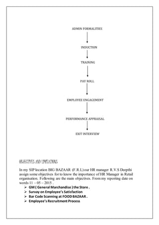 ADMIN FORMALITIES
INDUCTION
TRAINING
PAY ROLL
EMPLOYEE ENGAGEMENT
PERFORMANCE APPRAISAL
EXIT INTERVIEW
OBJECTIVES AND LIMITATIONS
In my SIP location BIG BAZAAR (F.R.L)our HR manager R.V.S Deepthi
assign some objectives for to know the importance of HR Manager in Retail
organisation. Following are the main objectives. From my reporting date on
words 11 – 05 – 2015 .
 GM ( General Marchandise ) the Store .
 Survay on Employee’s Satisfaction
 Bar Code Scanning at FOOD BAZAAR .
 Employee’s Recruitment Process
 
