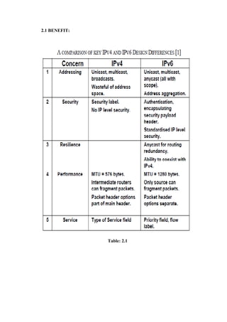 2.1 BENEFIT:
Table: 2.1
 