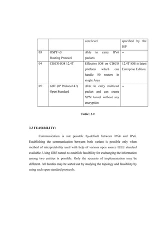 Table: 3.2
3.3 FEASIBILITY:
Communication is not possible by-default between IPv4 and IPv6.
Establishing the communication between both variant is possible only when
method of interpretability used with help of various open source IEEE standard
available. Using GRE tunnel to establish feasibility for exchanging the information
among two entities is possible. Only the scenario of implementation may be
different. All hurdles may be sorted out by studying the topology and feasibility by
using such open standard protocols.
core level specified by the
ISP
03 OSPF v3
Routing Protocol
Able to carry IPv6
packets
--
04 CISCO IOS 12.4T Effective IOS on CISCO
platform which can
handle 50 routers in
single Area
12.4T IOS is latest
Enterprise Edition
05 GRE (IP Protocol 47)
Open Standard
Able to carry multicast
packet and can create
VPN tunnel without any
encryption
--
 