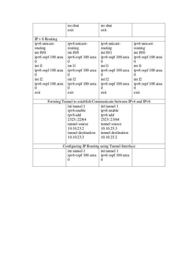 Thesis ipv6
