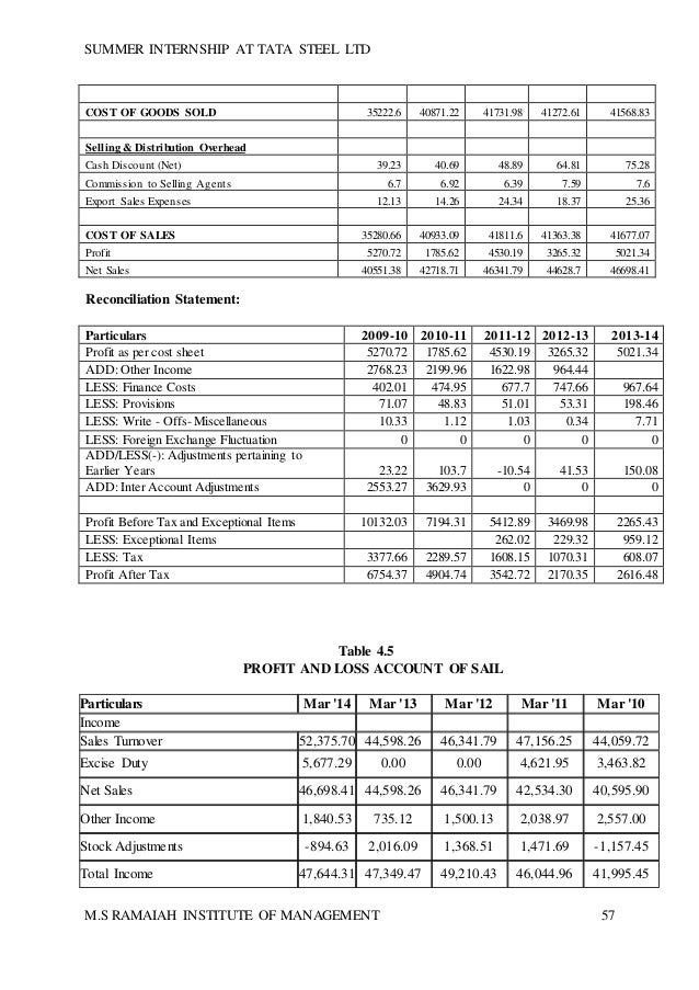 Final report in working capital management of tata steel ltd.