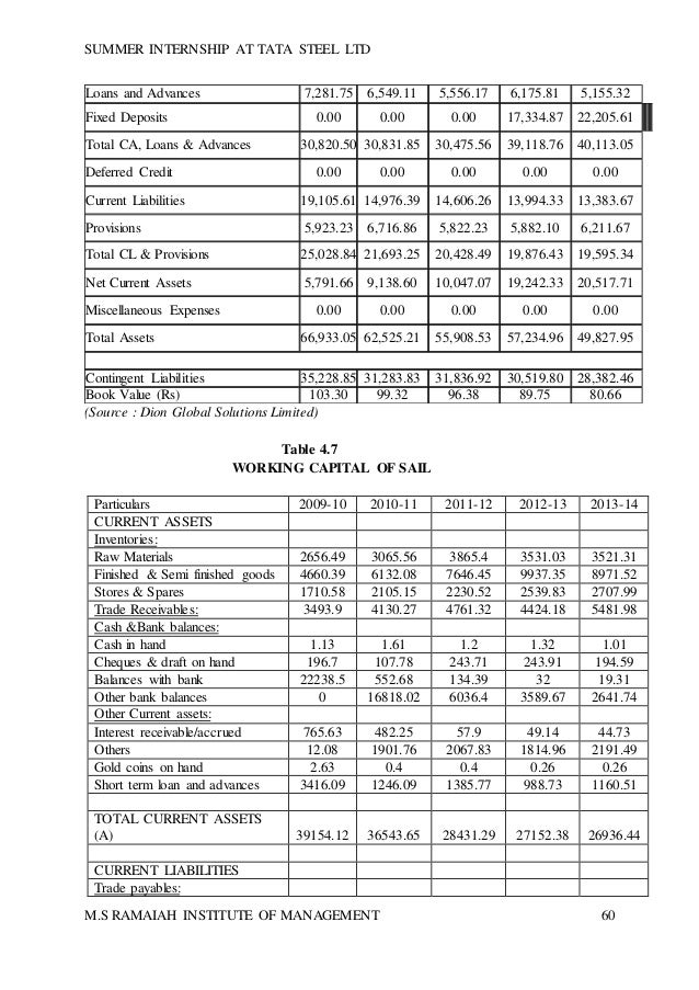 Final report in working capital management of tata steel ltd.