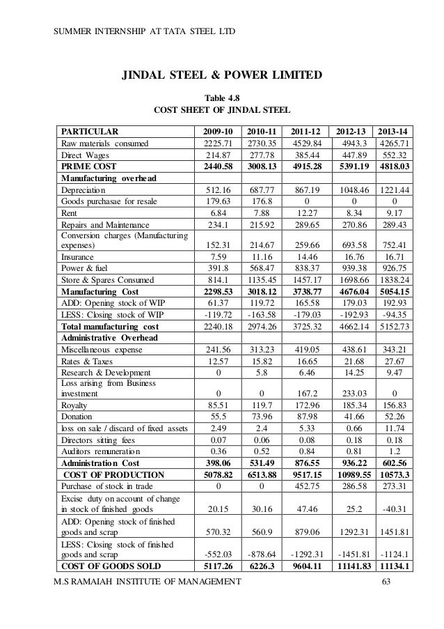 final report in working capital management of tata steel ltd steel sheets price