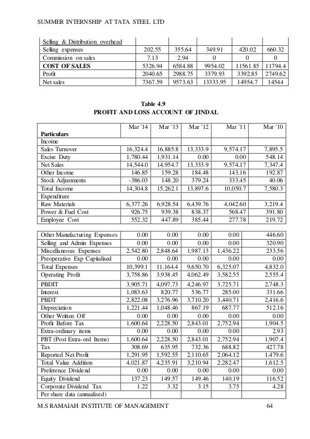Final report in working capital management of tata steel ltd.