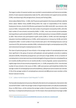 10
The largest number of seasonal workers was recorded in accommodation and food service activities
(53.2% of total seasonal employment), trade (12.7%), administrative and support service activities
(7.6%), manufacturing (5.3%) and agriculture, forestry and fishing (3.8%).
Active LabourMarketPolicy – In2015, 64,773 personsparticipatedinthe measuresdefinedunderthe
Active Labour Market Policy (ALMP) falling within the scope of responsibility of the Croatian
Employment Service, of which 23,178 active participants from 2014 and 41,595 new entrants in the
course of 2015. Compared to 2014, the total number of participants increased by 14.4%, while the
total number of new entrants increased by 46.8%. In 2015, most new entrants joined workplace
trainingwithouta workcontract (18,597 or 44.7%), whichrepresentsanincrease of 30.4% compared
to 2014. New entrants also participated in public works (9,961 or 23.9%) and took advantage of
education incentives (6,603 persons or 15.9%), which represents an increase by 151.8% and 33.2%
compared to 2014. A small number of new entrants took part in the following measures: start-up
incentives(6.7%),jobretentionsubsidies(3.8%),institutionaltrainingforunemployedpersons(3.7%)
and institutional training for employed persons (1.2%).
The share of particular groups of new entrants in the average number of unemployed personswas
most significant in the group of persons with graduate and post-graduate university or academy
education (45.0%), followed by young persons up to 29 years of age (29.6%). As far as duration of
unemploymentisconcerned,mostnewentrantsbelongedto the groupof personsunemployedforup
to 6 months (15.9%) and from 6 to 12 months (15.3%). In terms of gender, women accounted for a
slightlylargershare of newentrantscomparedto men,i.e.15.8% comparedto 13.1%. From the total
number of new entrants in the course of 2015, 1,094 were persons with disabilities (15.8% of the
average numberof unemployedpersonswithdisabilities),1,935 personswere Croatianwar veterans
(7.1% of the average number of unemployed war veterans) and 480 persons were members of the
Romani national minority.
1.1.4 Labour market situation Czech Republic4 in 2015
The favorable developmentof economyreflectedfurtherdeclineof unemployment,thatstarted inthe
secondhalf of 2014. In2015 the average numberof registeredjobseekersannuallydecreasedby82,5
thous. to 478,9 thous., on the contrary the average number of vacancies (90,3 thous.) increased by
41,6 thous.in comparisonwithpreviousyear.For thisreason,there wasdecrease of average number
4 Source: http://www.mpsv.cz/files/clanky/28530/TK02_ukazatele_UK_2015_A5_II_korektura.pdf
 
