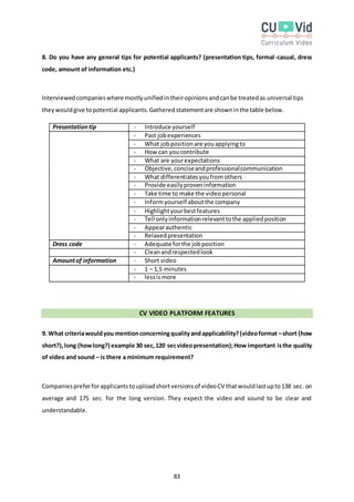 83
8. Do you have any general tips for potential applicants? (presentation tips, formal-casual, dress
code, amount of information etc.)
Interviewedcompanieswhere mostlyunifiedintheiropinionsandcanbe treatedas universal tips
theywouldgive topotential applicants.Gatheredstatementare showninthe table below.
Presentationtip - Introduce yourself
- Past jobexperiences
- What job positionare youapplyingto
- How can youcontribute
- What are yourexpectations
- Objective,conciseandprofessionalcommunication
- What differentiatesyoufromothers
- Provide easilyproveninformation
- Take time to make the videopersonal
- Informyourself aboutthe company
- Highlightyourbestfeatures
- Tell onlyinformationrelevanttothe appliedposition
- Appearauthentic
- Relaxedpresentation
Dress code - Adequate forthe jobposition
- Cleanandrespectedlook
Amountof information - Short video
- 1 – 1,5 minutes
- lessismore
CV VIDEO PLATFORM FEATURES
9. What criteriawouldyou mentionconcerningqualityandapplicability?(videoformat –short (how
short?),long (howlong?) example 30 sec,120 secvideopresentation);How important isthe quality
of video and sound – is there a minimum requirement?
Companiespreferforapplicantstouploadshortversionsof videoCV thatwouldlastupto138 sec.on
average and 175 sec. for the long version. They expect the video and sound to be clear and
understandable.
 