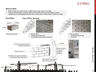 Type of Brick Bonding
LAIYIKXIN0323388
Cement sand brick 1. Flemish Bond
• Double layer brick wall
• For partition wall and fire resistance
• Made of piled up modular blocks, usually made of clay, stone or concrete.
• They are various ways a masonry wall can be stacked and they create different patterns.
• Usually they are hold together with the help of mortar that is made of sand, cement and water.
Brick Walls
2. Running Bond
• Single layer brick wall
• For room
75mm
Exmet is placed at every 4th
course of brickwork.
Provide damp proof membrane
on all ground floor brickwork
RC bar is fixed
on every 4th
course of
brickwork.
column
Fibre mesh for brickwork
and column joint area
Cement mortar
5.3 WALL
Masonry Walls
27
 