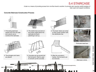 A stair is a means of providing access from one floor level to another. A concrete stair requires careful analysis of
load, span and support conditions.
Concrete Staircase Construction Process
1. Protruding steel bars
(starter bar) from the slab
and column are to
construct the staircase.
2. The starter bars are bent at
the proper angle before the
staircase formwork
(planking) is set up.
3. The lower rebars are wired
to their proper position with
the distribution bar.
4. The stringers and risers
are placed.
5. Concrete can be poured into
the formwork. Float is used
to smooth out the concrete.
6. After the concrete is
harden, the formwork can
be removed.
Staircase is done.
Protruded steel bars
5.4 STAIRCASE
30
SAWHWEIYING0318093
 