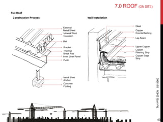 TANWEIZHEN0318560
Construction Process Wall Installation
External
Metal Sheet
Mineral Wool
Insulation
Rail
Bracket
Thermal
Break Pad
Purlin
Metal Shoe
Anchor
Concrete
Footing
Cleat
Copper
Counterflashing
Lap Seam
Upper Copper
Copper
Flashing Strip
Copper Edge
Strip
Inner Liner Panel
7.0 ROOF (ON SITE)
Flat Roof
43
 