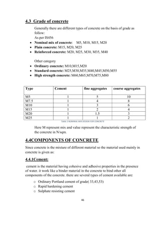 46
4.3 Grade of concrete
Generally there are different types of concrete on the basis of grade as
follow:
As per IS456
 Nominal mix of concrete: M5, M10, M15, M20
 Plain concrete: M15, M20, M25
 Reinforced concrete: M20, M25, M30, M35, M40
Other category
 Ordinary concrete: M10,M15,M20
 Standard concrete: M25,M30,M35,M40,M45,M50,M55
 High strength concrete: M60,M65,M70,M75,M80
Type Cement fine aggregates course aggregates
M5 1 5 10
M7.5 1 4 8
M10 1 3 6
M15 1 2 4
M20 1 1.5 3
M25 1 1 2
Table 2 NOMINAL MIX DESIGN FOR CONCRETE
Here M represent mix and value represent the characteristic strength of
the concrete in N/sqm.
4.4COMPONENTS OF CONCRETE
Since concrete is the mixture of different material so the material used mainly in
concrete is given as:
4.4.1Cement:
cement is the material having cohesive and adhesive properties in the presence
of water. it work like a binder material in the concrete to bind other all
components of the concrete. there are several types of cement available are:
o Ordinary Portland cement of grade( 33,43,53)
o Rapid hardening cement
o Sulphate resisting cement
 