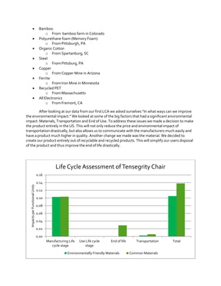 








Bamboo
o From bamboo farm in Colorado
Polyurethane foam (Memory Foam)
o From Pittsburgh, PA
Organic Cotton
o From Spartanburg, SC
Steel
o From Pittsburg, PA
Copper
o From Copper Mine in Arizona
Ferrite
o From Iron Mine in Minnesota
Recycled PET
o From Massachusetts
All Electronics
o From Fremont, CA

After  looking  at  our  data  from  our  first  LCA  we  asked  ourselves  “In  what  ways  can  we  improve  
the  environmental  impact.”  We  looked  at  some  of  the  big  factors  that  had  a  significant environmental
impact: Materials, Transportation and End of Use. To address these issues we made a decision to make
the product entirely in the US. This will not only reduce the price and environmental impact of
transportation drastically, but also allows us to communicate with the manufacturers much easily and
have a product much higher in quality. Another change we made was the material. We decided to
create our product entirely out of recyclable and recycled products. This will simplify our users disposal
of the product and thus improve the end of life drastically.

Life Cycle Assessment of Tensegrity Chair
Impacts per Functional Units

0.16
0.14
0.12
0.10
0.08
0.06
0.04
0.02
0.00
Manufacturing Life
cycle stage

Use Life cycle
stage

End of life

Environmentally Friendly Materials

Transportation
Common Materials

Total

 