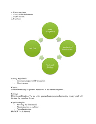 4. User Acceptance
1. Analysis of Requirements
2. Tech Solutions
3. User Tests

User
Acceptance

Analaysis of
Requirements

User Test

Technical
Solution

Sensing Algorithms:
- Stereo camera pair for 3D perception
- Kinect sensors
Camera:
Seimens technology to generate point cloud of the surrounding space
Sensing:
Detecting and tracking. The use is this requires large amounts of computing power, which will
increase the cost of the device.
Cognitive Engine:
- Modeling the environment
- Planning motion in real time
- Anomaly detection
Global & Local planning

 